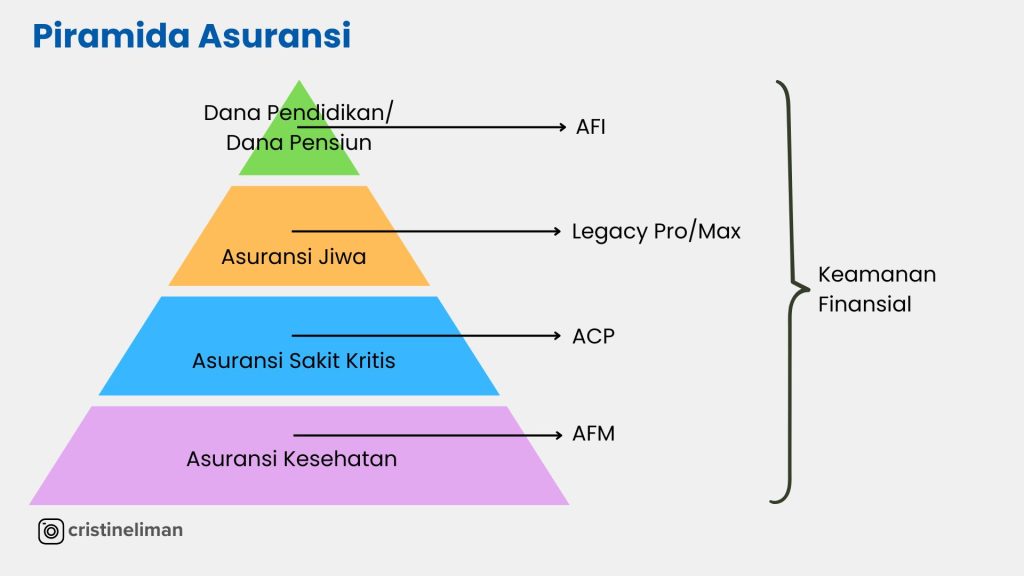 piramida asuransi